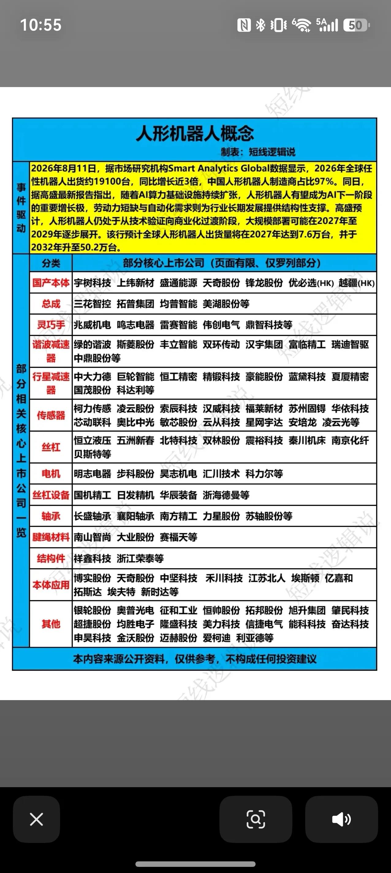 人形机器人赛道爆发！行业迎来高速成长窗口🤖
最新行业数据传来重磅信号，2026