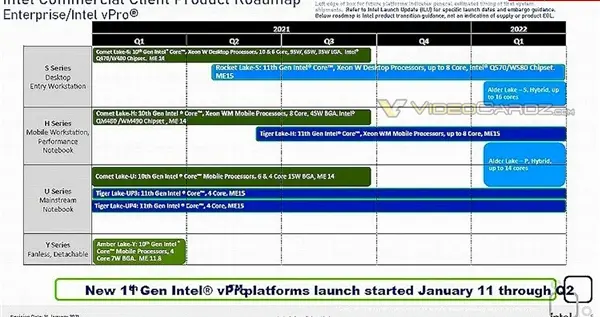 酷睿处理器|Intel路线图泄密：博锐版12代酷睿明年一季度发布