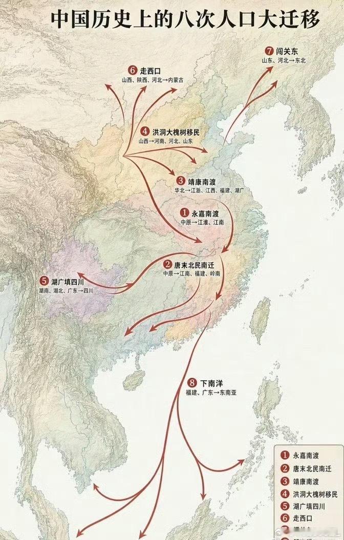 中国历史上的八次人口大迁徙 ​​​