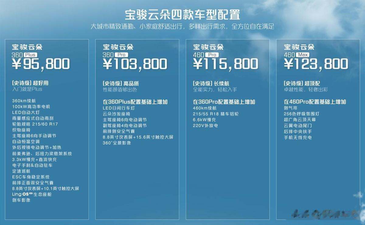 宝骏云朵上市了，品质高，售价亲民，宝骏又成功了吗？
宝骏云朵在8月10日正式上市