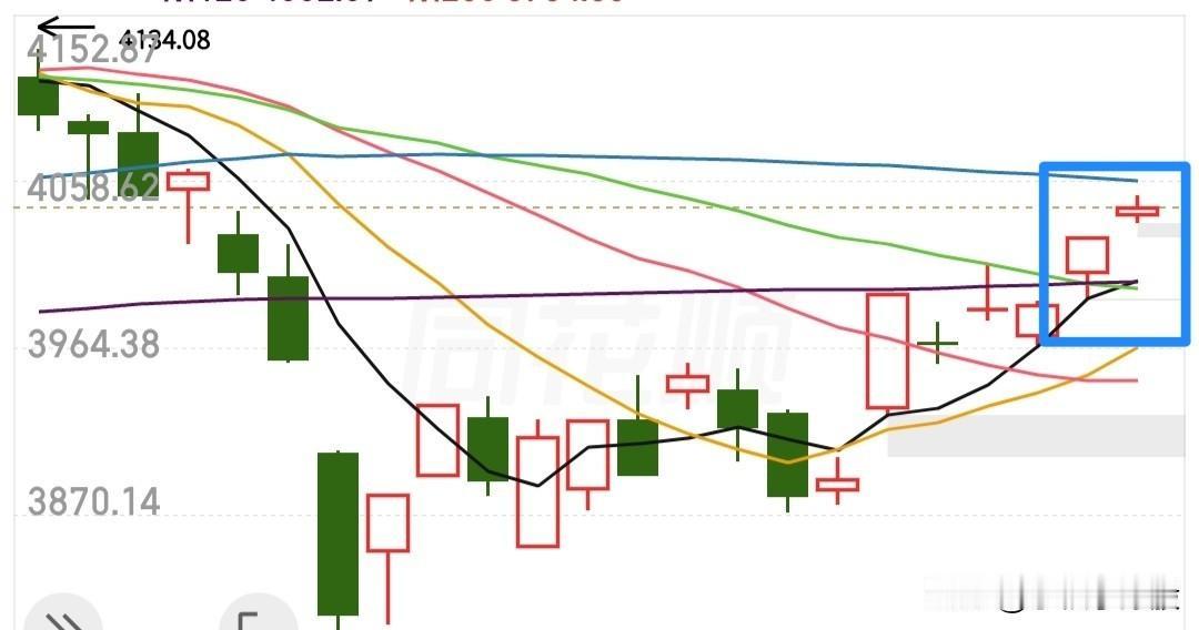 今天开盘不久就清仓，说“爽歪歪”。
这感觉，不是赚了多少钱。
是看着盘面如期大幅