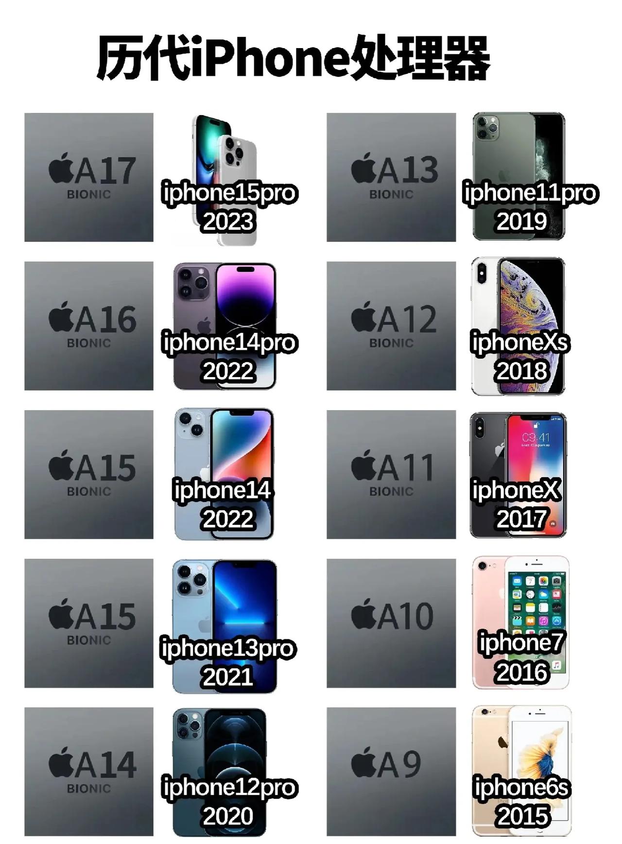 也不能怪iphone挤牙膏，毕竟现在还有苹果用户说6s不卡呢，苹果调教用户的手段
