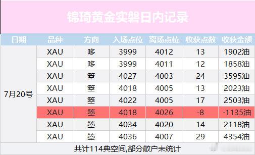 黄金实盘记录黄金外汇黄金