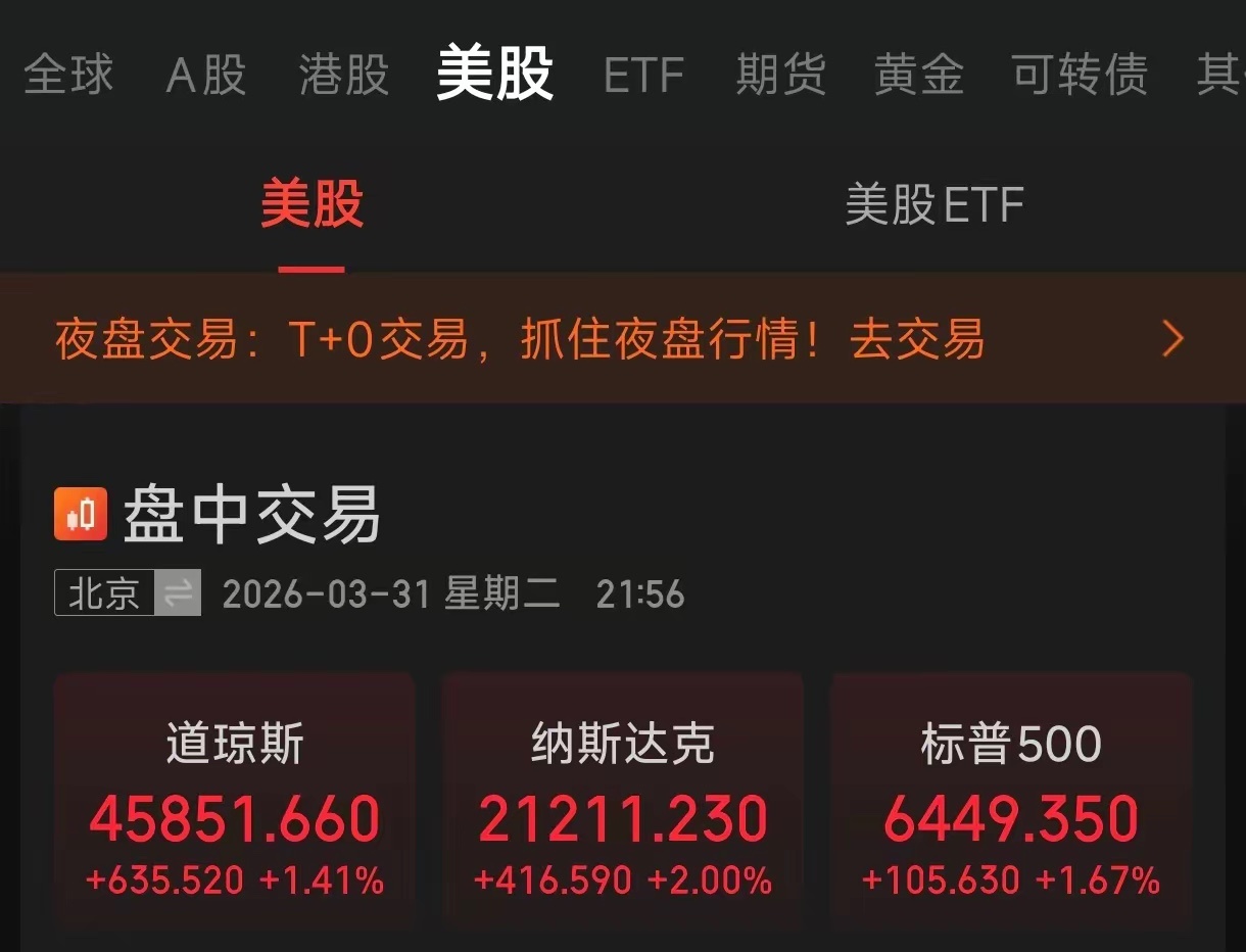美股开盘了，高开高走，纳斯达克涨超快到2个点了，欧洲股市和黄金也在涨。4月1日是