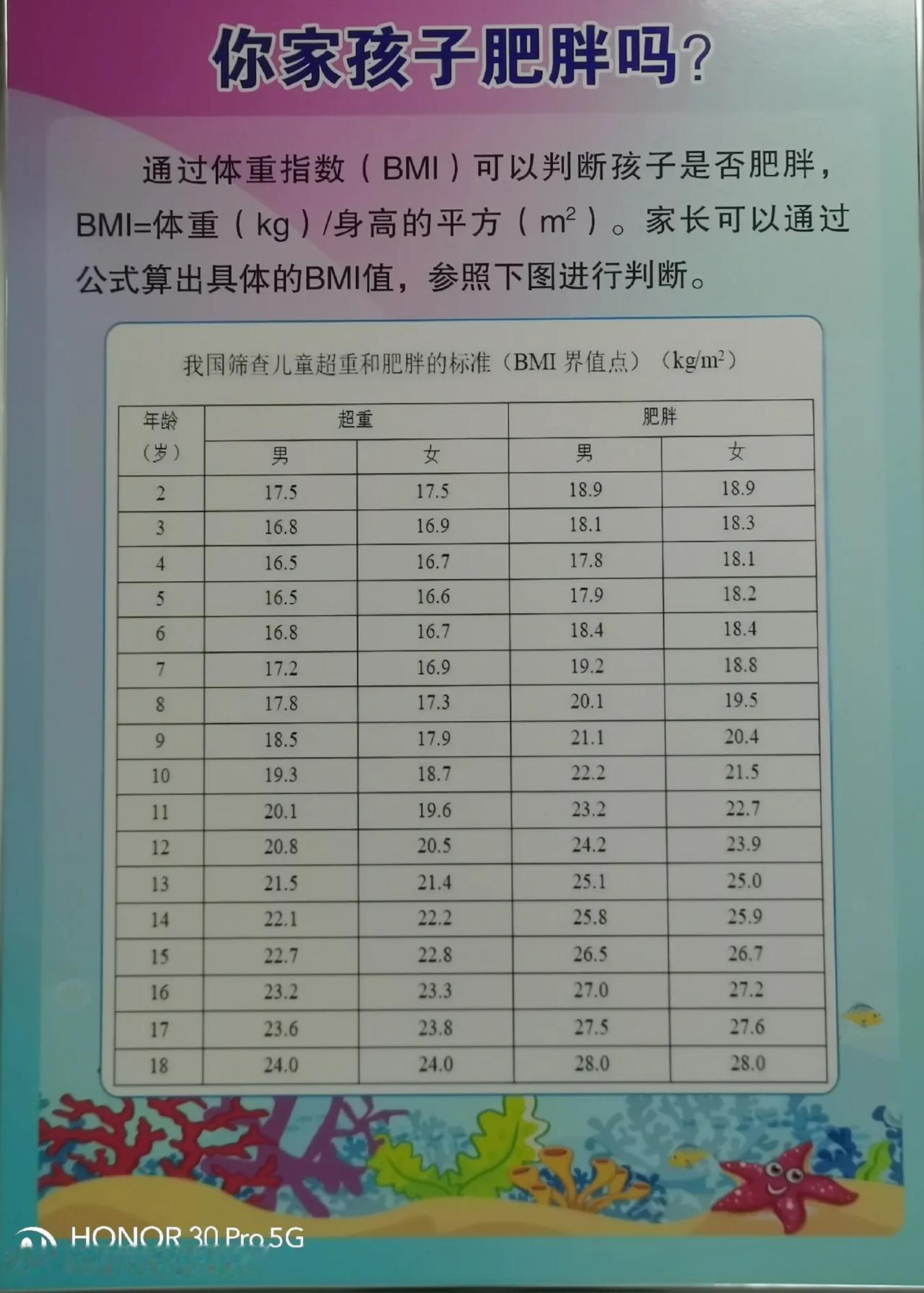 看过来，孩子是否体重超了。防止孩子因为肥胖引起其他的问题，比如高血糖，高血脂，脂