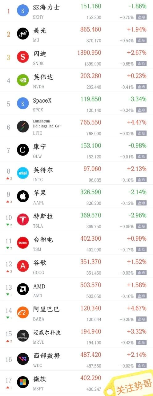 周二影响今天A股走势的消息面汇总利空消息1.高盛称对冲基金icon以创纪录的速度
