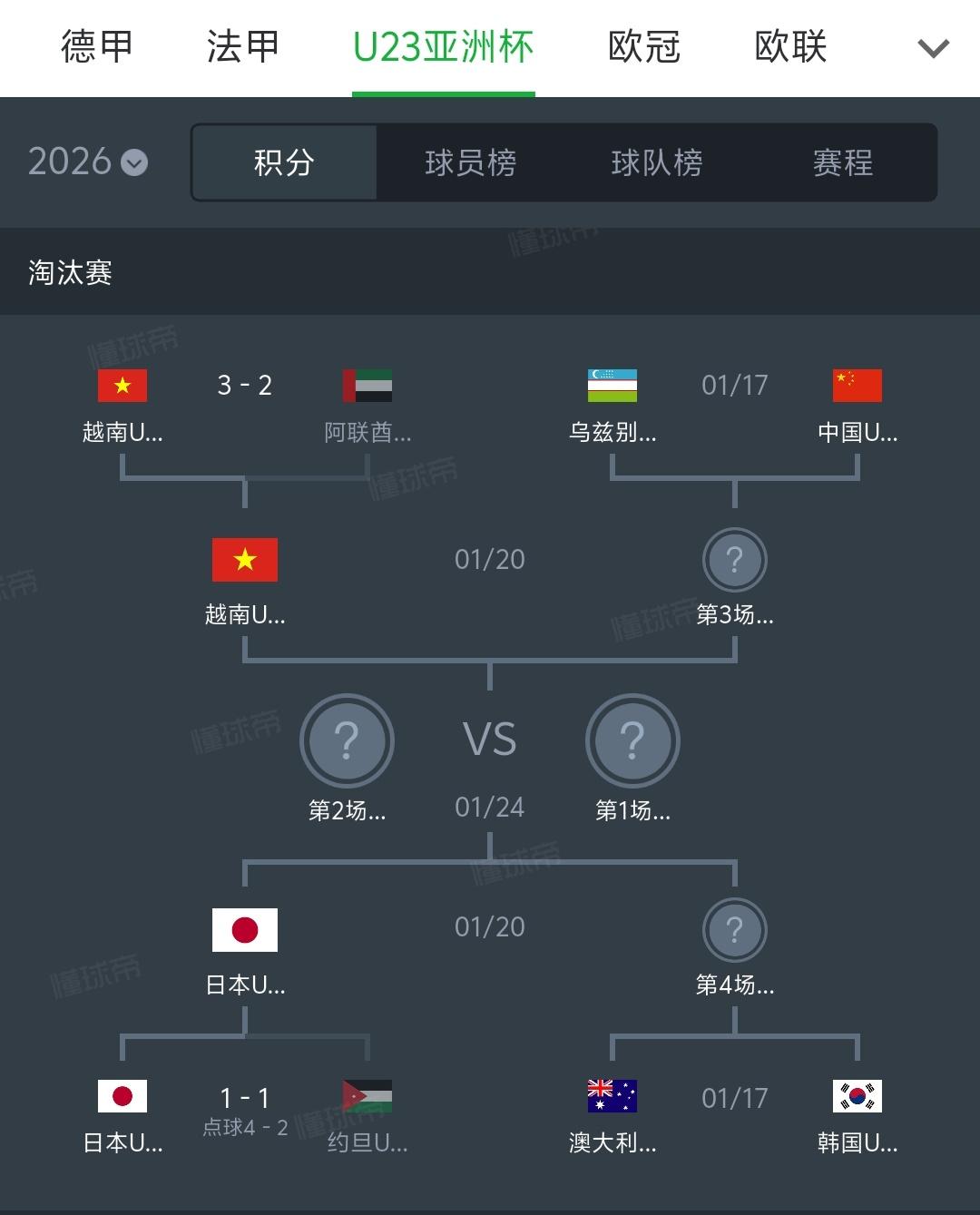 国足U23如果今晚可以爆冷击败乌兹别克斯坦，韩国可以淘汰澳大利亚，西亚中亚球队包