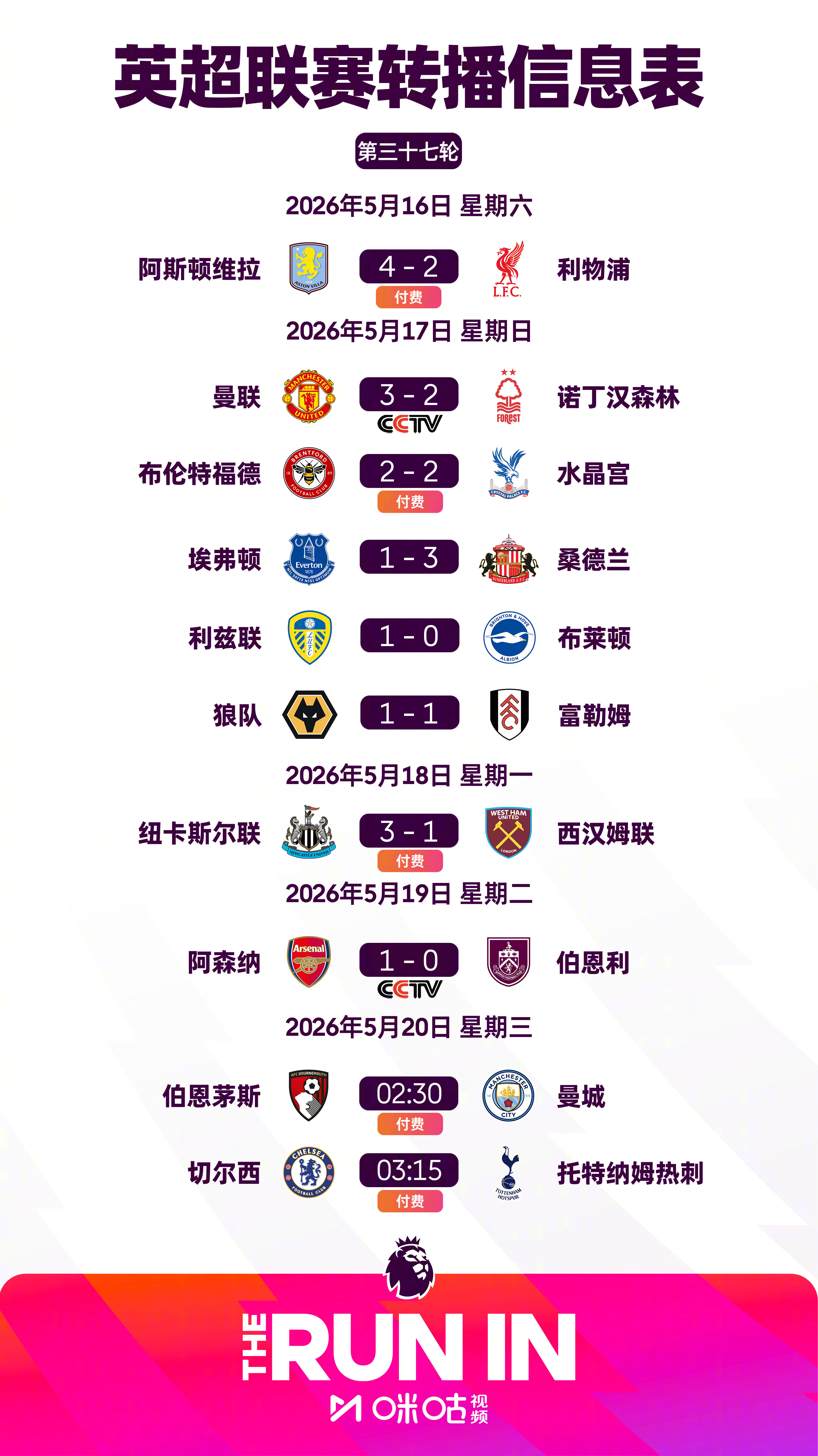 2025/26赛季英超第37轮8场战罢：◉ 阿森纳击败伯恩利，领先曼城5分英超联