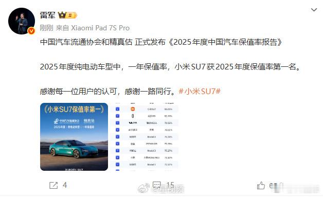 雷军回应小米su7保值率第一名 不错，无懈可击！ 