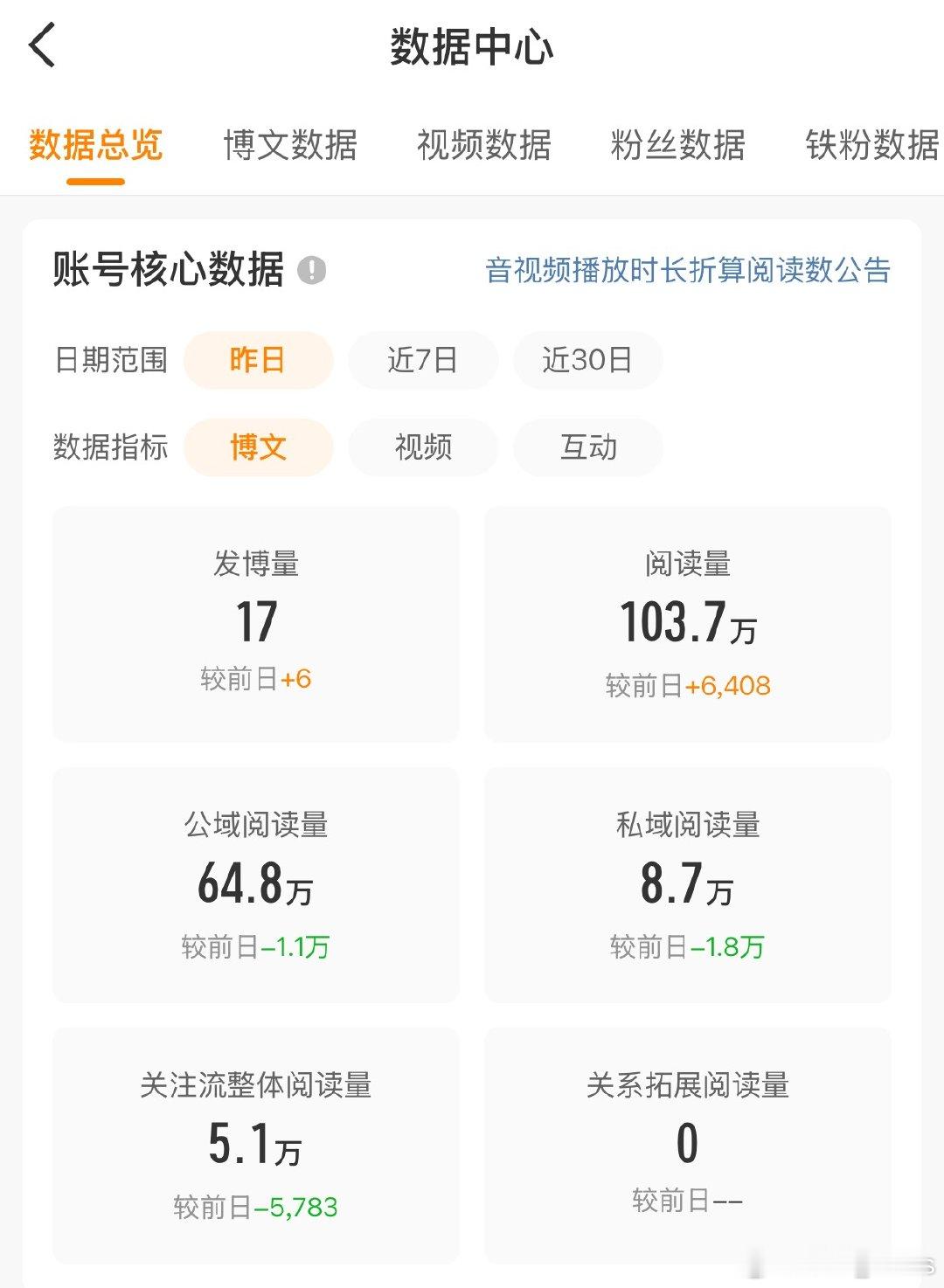 你继续吧，我还是不知道ydl哪里来的一直把我架在100w，不知道是好是坏 