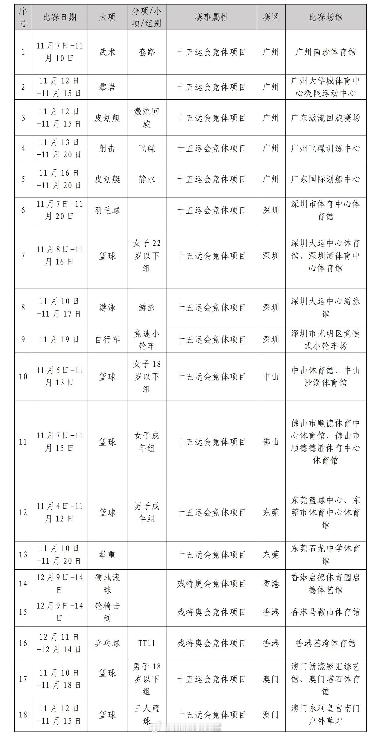 ⚠️全运会篮球项目明日10点开售！线上渠道包括十五运会和残特奥会官方票务网站和官