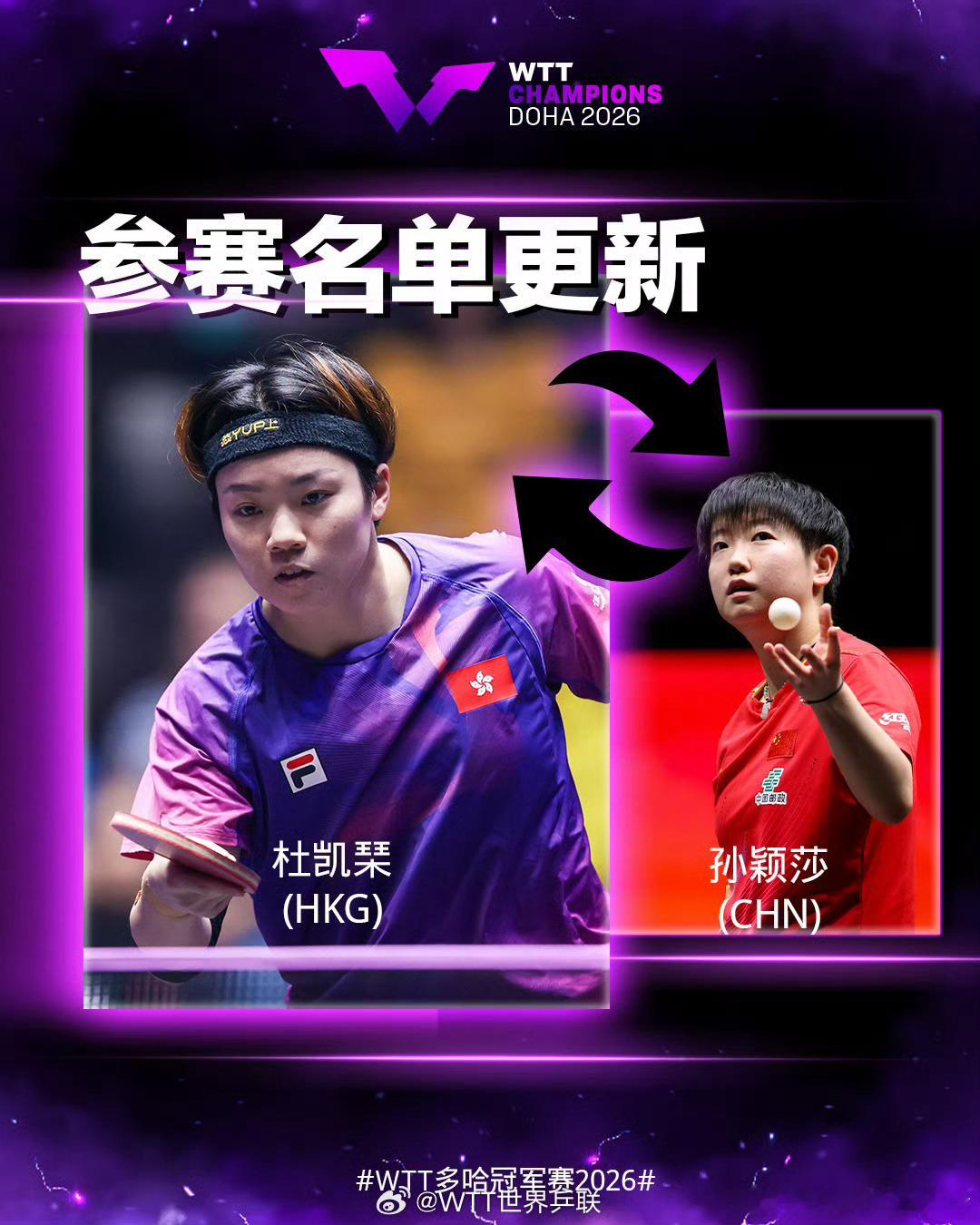 孙颖莎退出多哈冠军赛孙颖莎连续缺席比赛，能够看出伤势不轻 