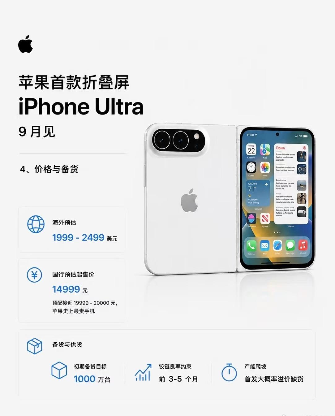 1️⃣8️⃣PM直面屏的价格为
iPhone 18 Pro：
256GB 999