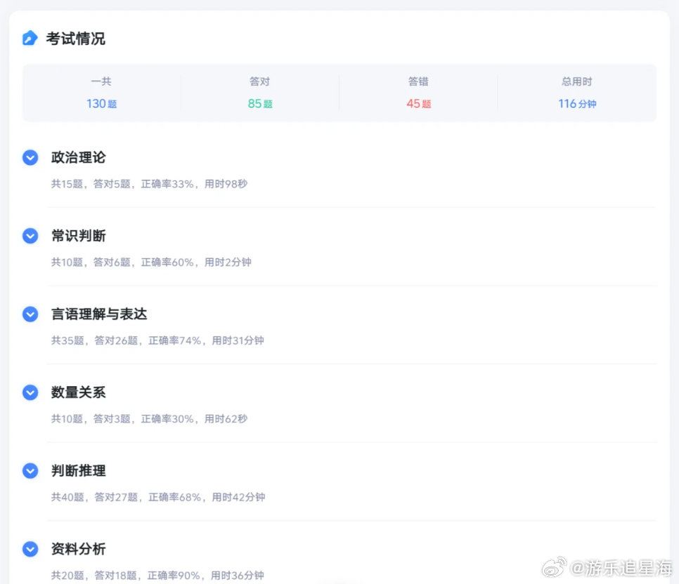 粉笔模考 模考是查漏补缺的机会，放平心态认真对待，上岸之路越走越宽。 