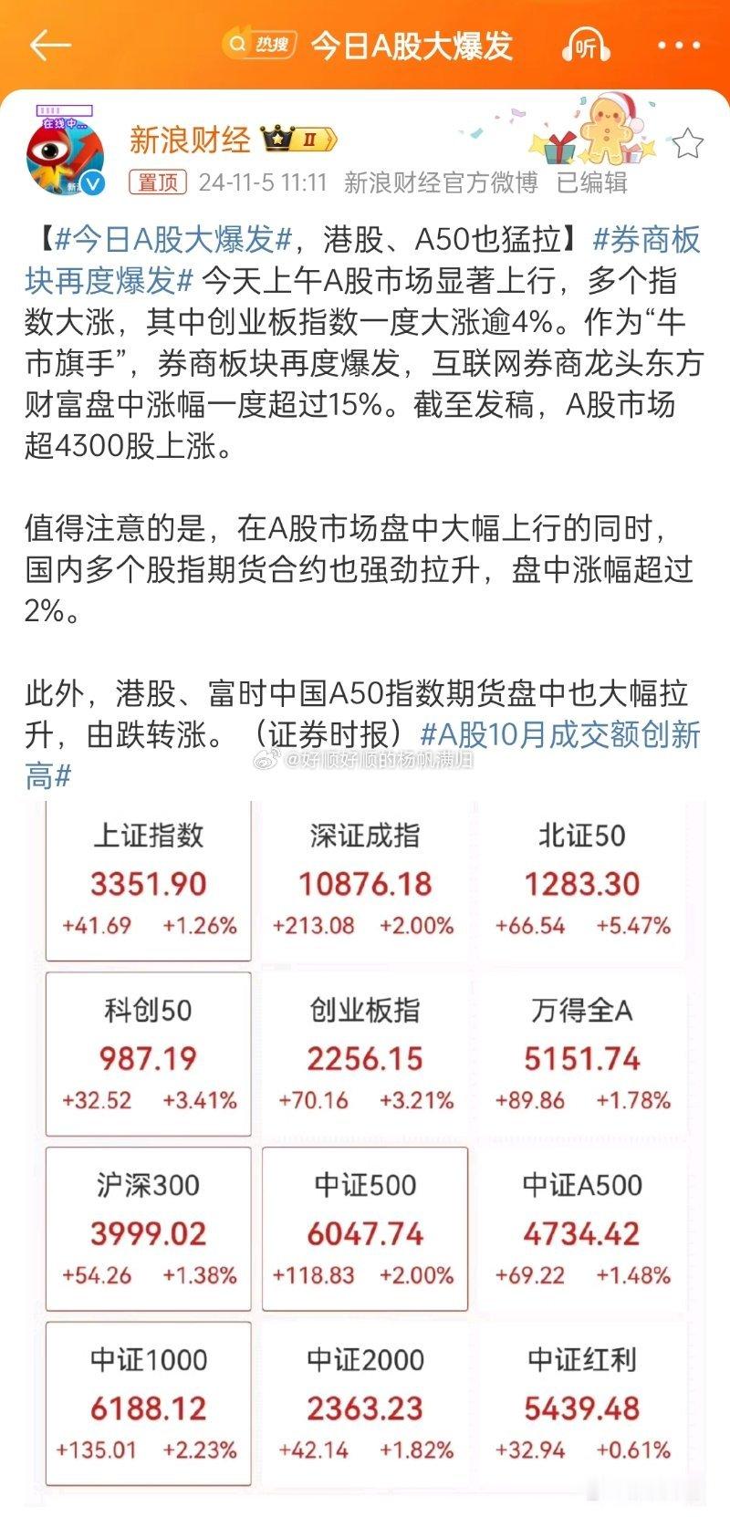 #今日A股大爆发#能别拿大盘说事吗？[笑cry][笑cry][笑cry]很多个股