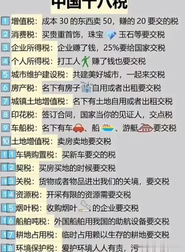 我国的十八种税，看看你都交过哪些税？ ​[机智]