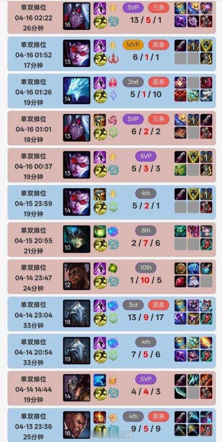 沉迷长手！Zeus近期Rank选择维鲁斯薇恩卡牌卢锡安安妮冰鸟维克托HLE上单z