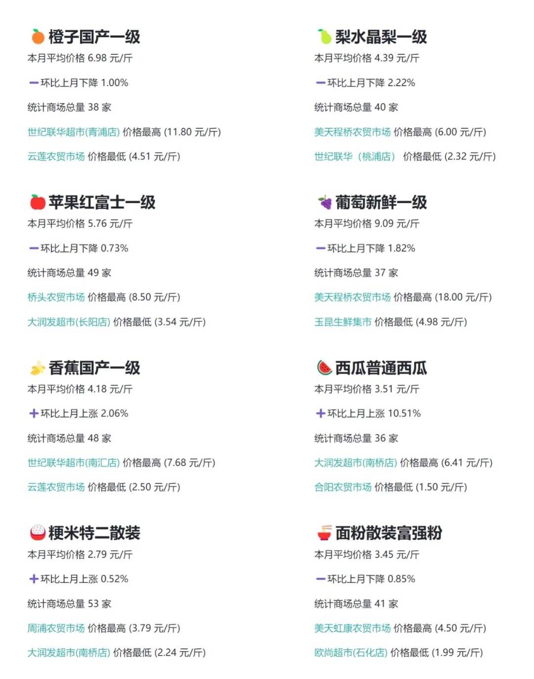 2024 年 10 月|上海食材价格数据月报