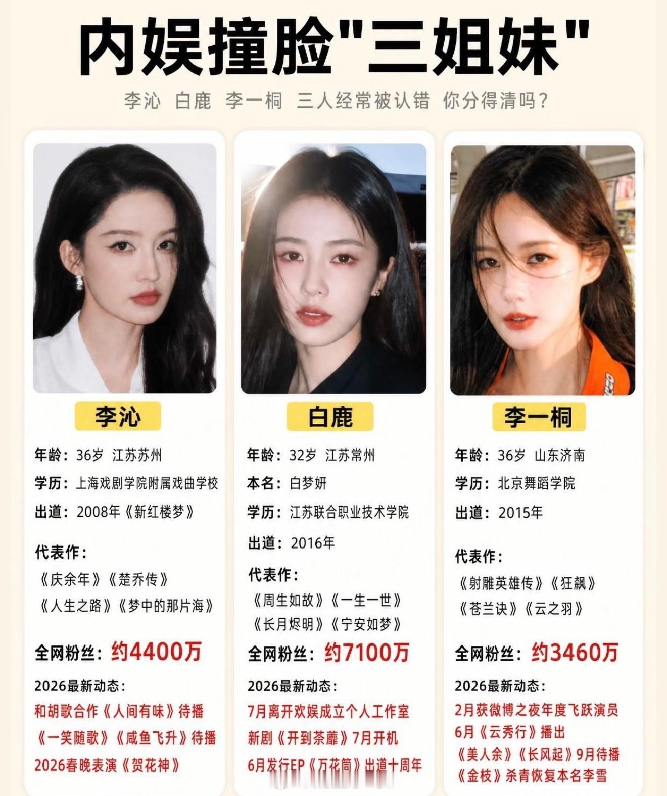 内娱撞脸三姐妹 ​​​