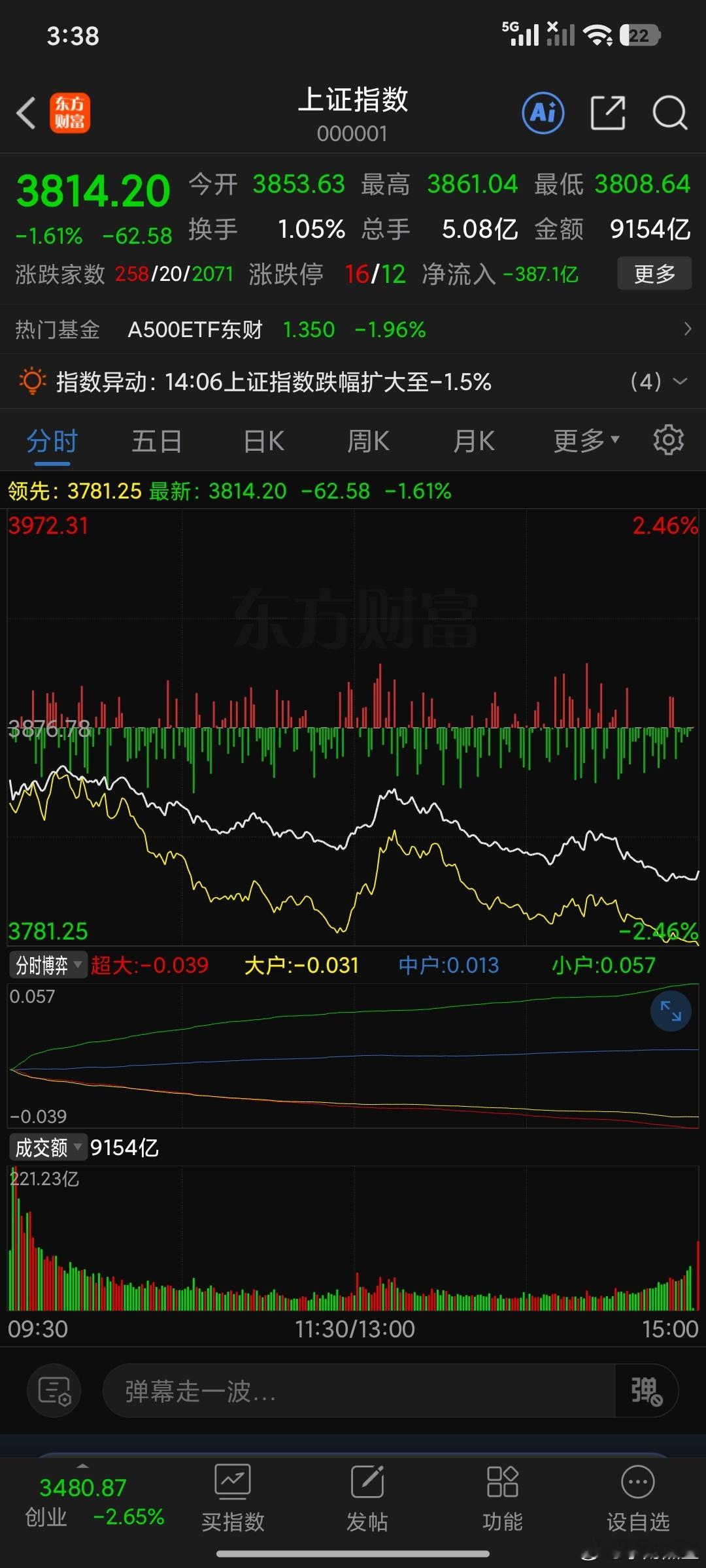 后面你会发现一个惊人的秘密啥秘密啊，中长线都会围绕3771去走为啥啊一年之后你就