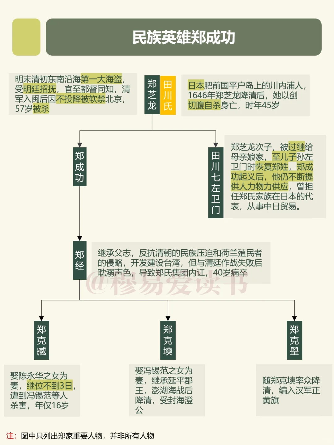 民族英雄郑成功人物关系梳理