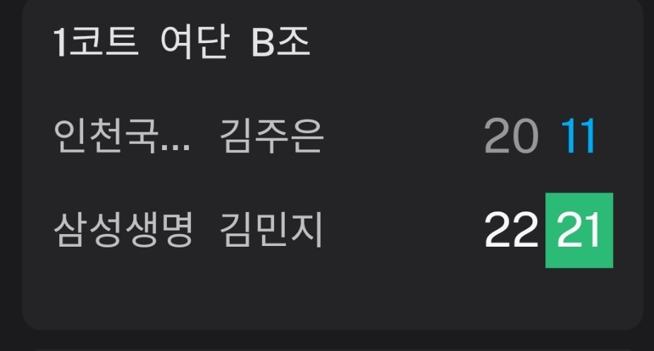 国选女单B组，金敏智2：0金珠恩，后面加油啊力争前二 