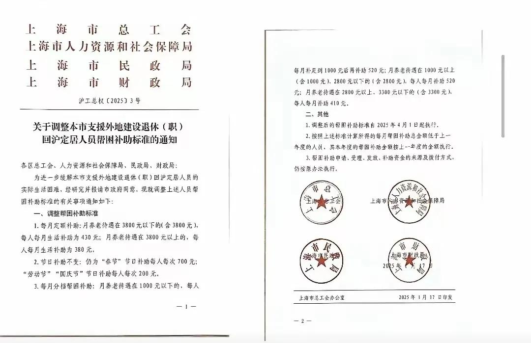 再过一周就是4月了
上海养老金大调整
低退休人员大“惊喜”
从4月1日开始执行