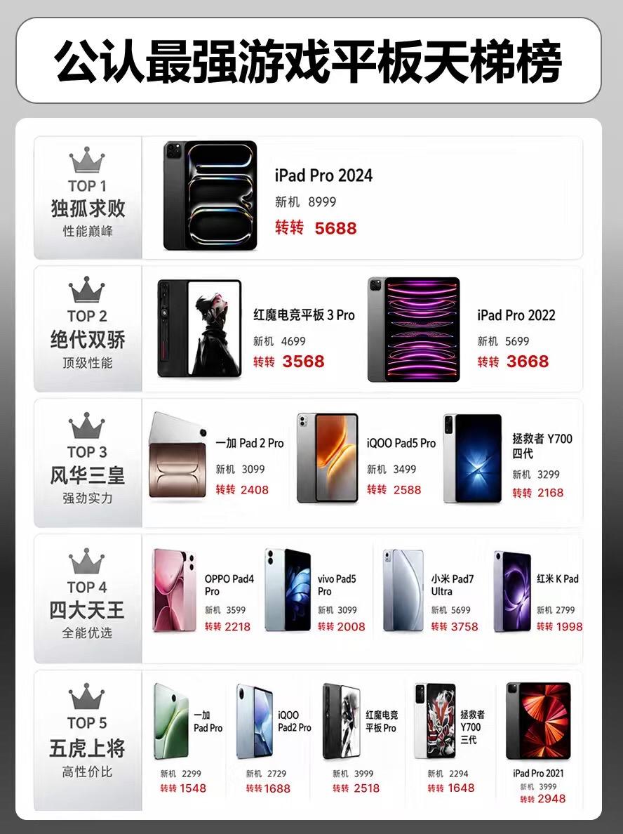 公认游戏平板段位天梯。 平板平板推荐拯救者y700四代 oppopad4pro