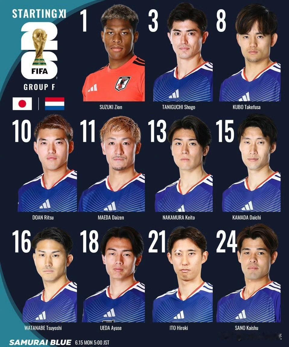 “强奸犯滚出世界杯！”日本队让涉性侵国脚首发，球迷怒了

今早荷兰2-2日本的比
