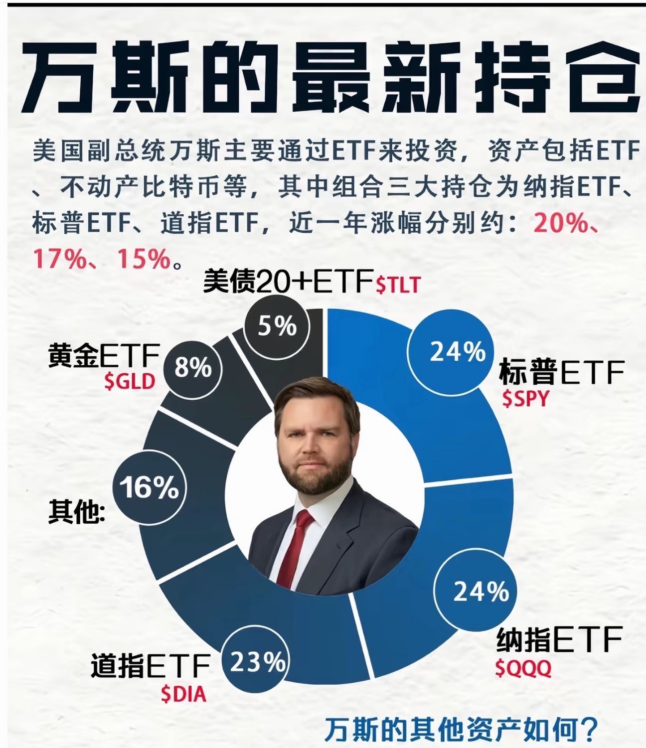 万斯或放弃2028年总统竞选万斯这是脚底抹油了？别扯什么“回归家庭”，我看是他看