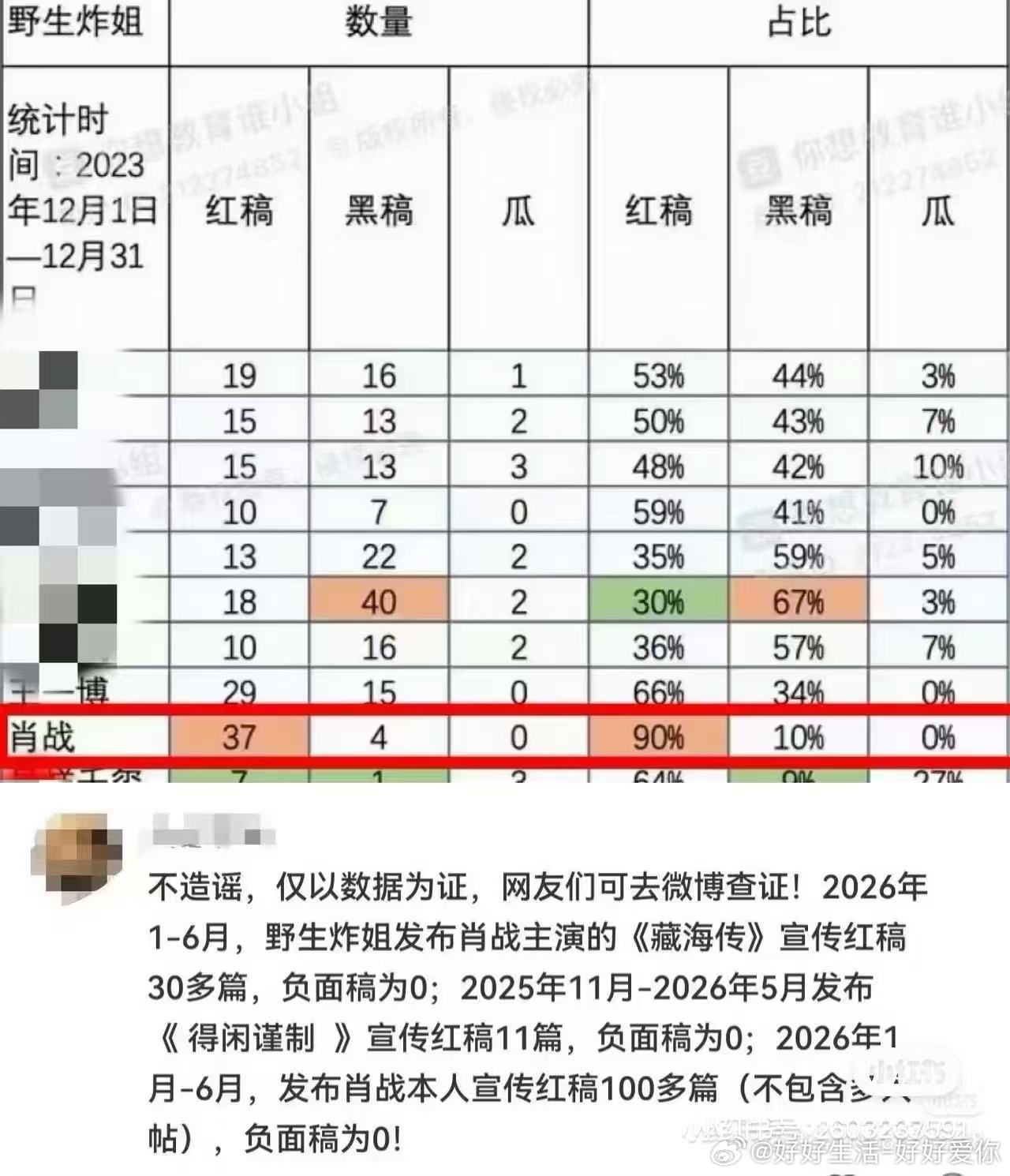 pp🦐，公然造假，有用吗，也就骗骗你们自己，警察👮🏻♀️已经取证，顺藤摸瓜
