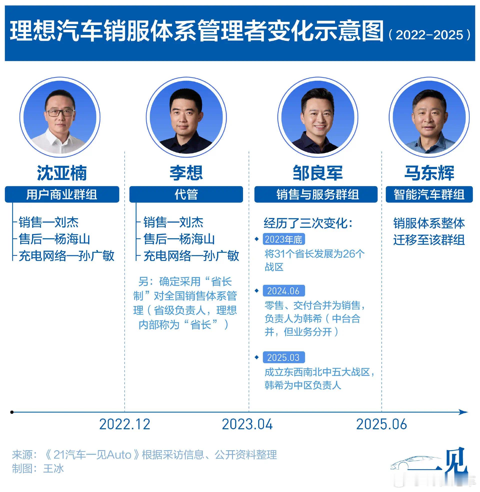 稿子发了之后，有很多朋友过来找我讨论，我来写条微博统一回复一下：一、关于邹良军和