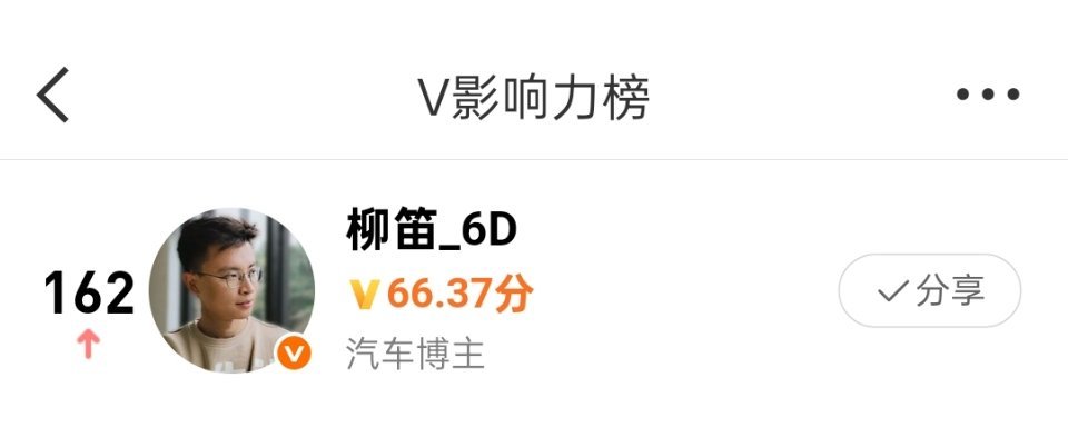 半退网 5 年之后，又回到这个榜单上。162 离 OKR 前 3 的目标，还有那