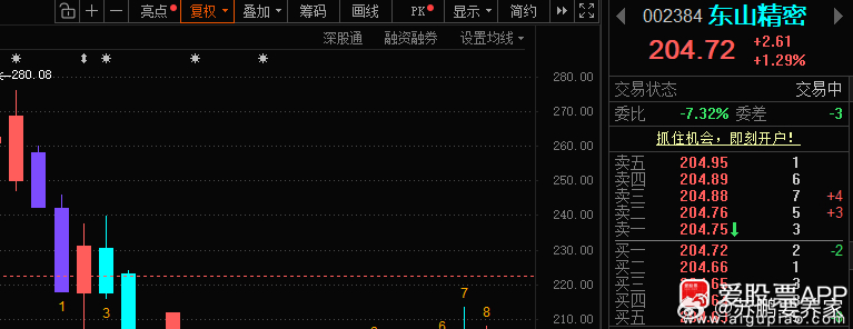东东📈有利润的出，没利润的先等等！ 