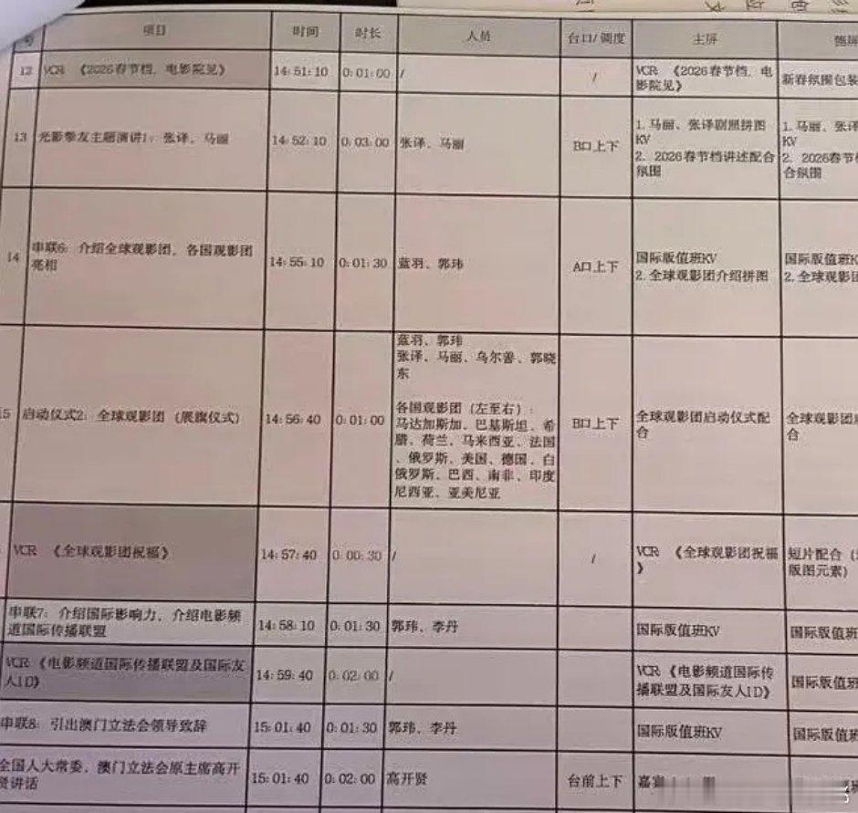 ed和马丽都来，是预热春节档电影么。但是神探肯定不来后期还没做完 