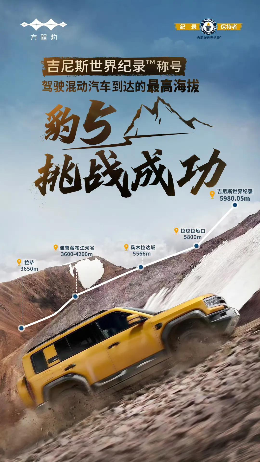方程豹豹5创下吉尼斯世界纪录！创下了混动汽车到达的最高海拔吉尼斯世界纪录，598