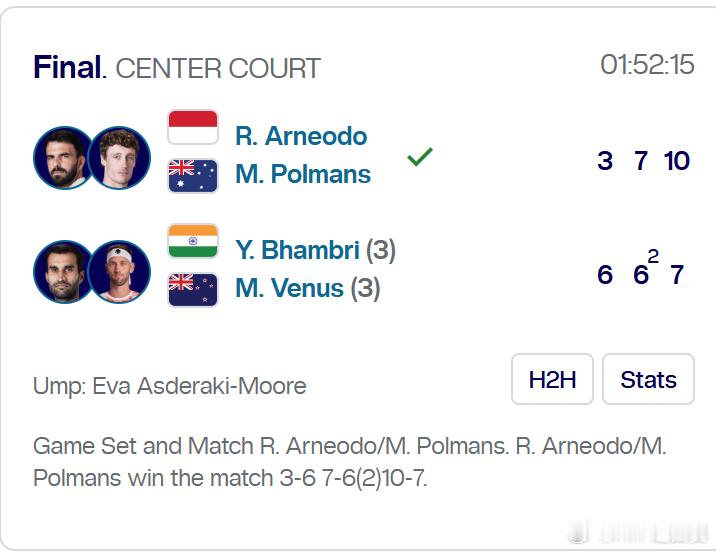 阿内奥多/波尔曼斯双打夺冠🏆ATP250 日内瓦公开赛男双决赛，阿内奥多/波尔