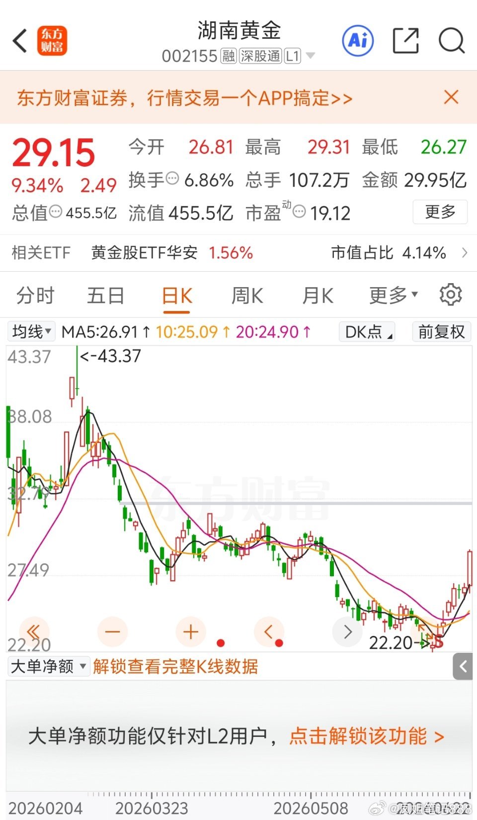 这个跌了很久了，应该有一波关注！ 