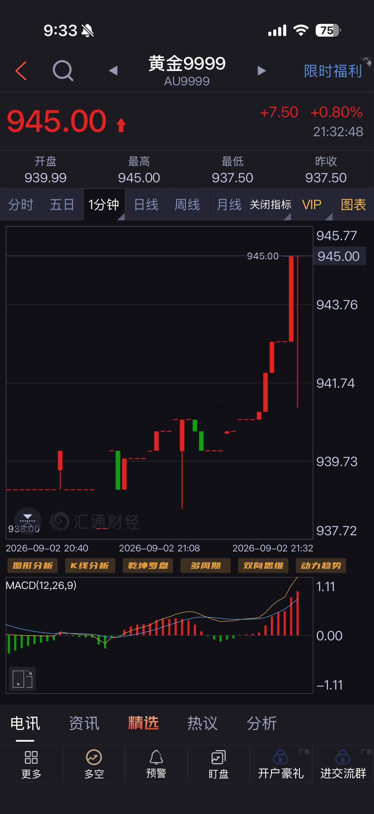 美元指数瞬间大跌，黄金白银，短线急拉一波。黄金[超话] ​​​