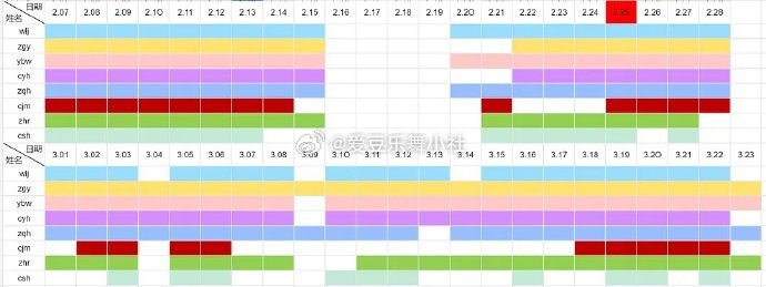 【TF四代】🎀TF四代我们的少年时代2上班汇总🈶 