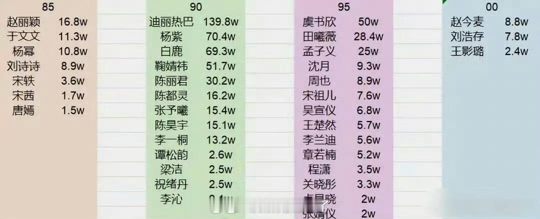 🧣视界大会女星投票拉表🈶，来看下符合体感吗？ ​​​