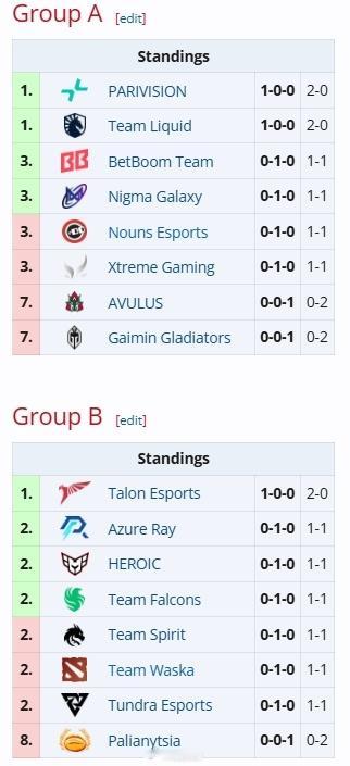 梦幻联赛S24赛季首日，AR和XG分别1：1战平对手#dota2##梦幻联赛S2
