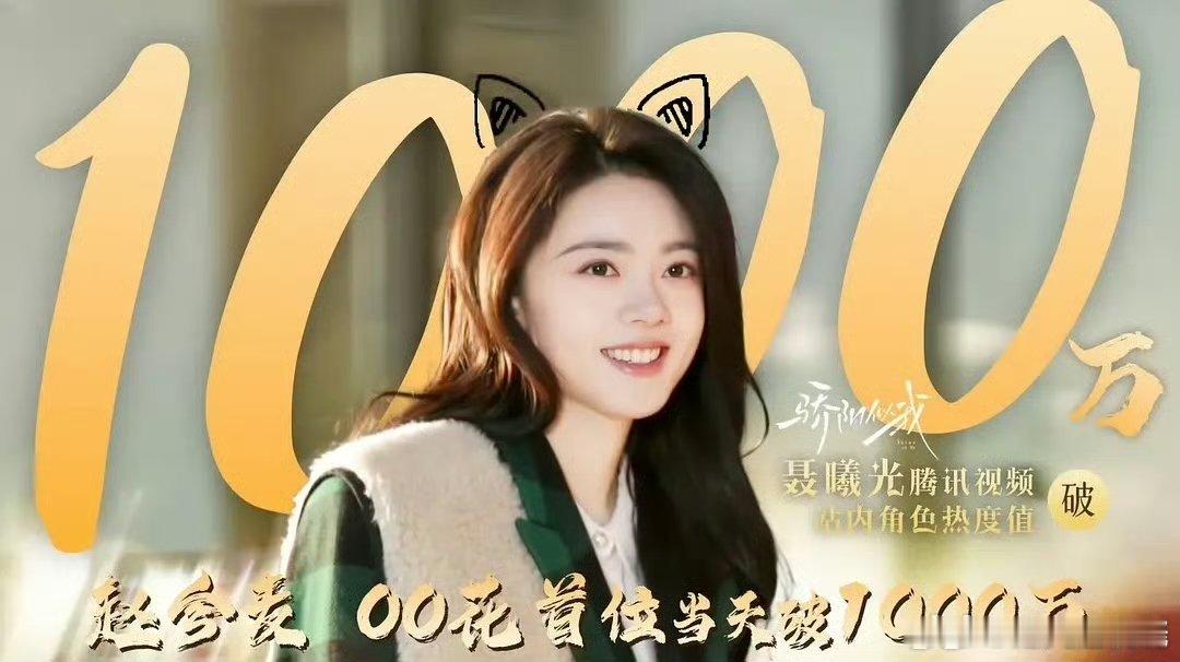 赵今麦聂曦光热度赵今麦聂曦光角色热度赵今麦 00 花首位当日角色热度破千万 