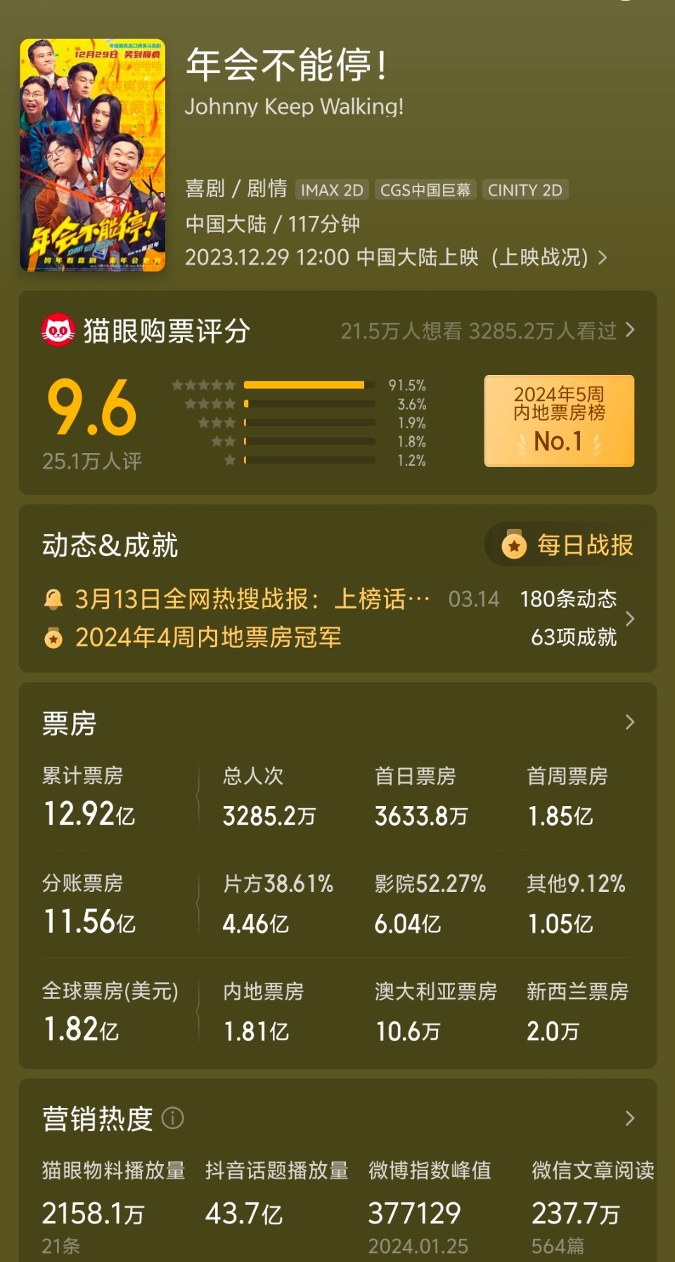 《年会不能停》获得金鸡奖四项提名，结果颗粒无收，实属不应该。这部是少有的能让我笑