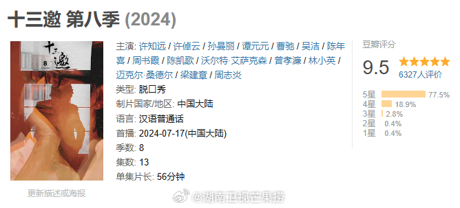 2024年豆瓣评分8分以上的内地综艺8个许知远《十三邀8》6千人打出9.5分窦文