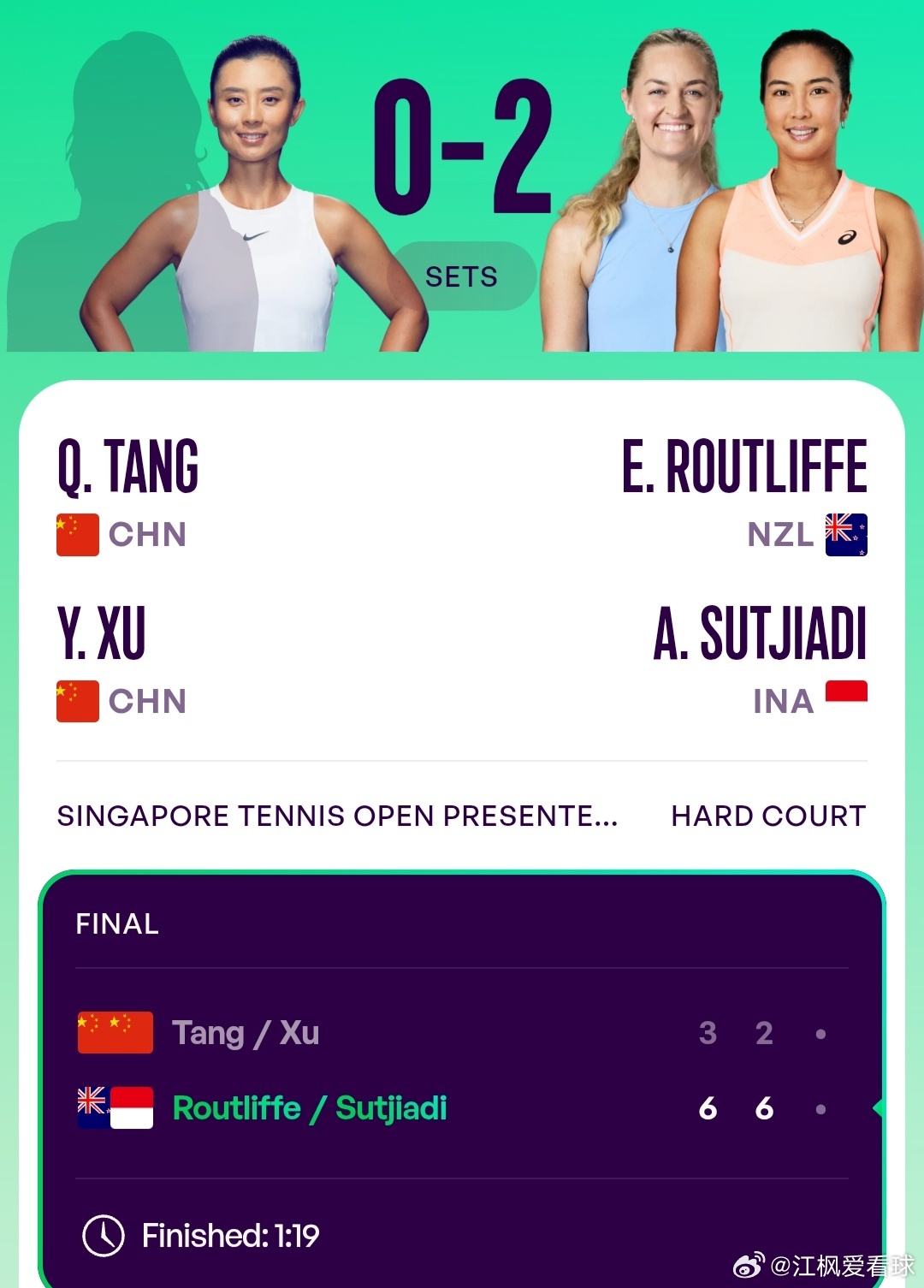 WTA500新加坡站🇸🇬女双决赛汤千慧🇨🇳/徐一璠🇨🇳3-6/2-6