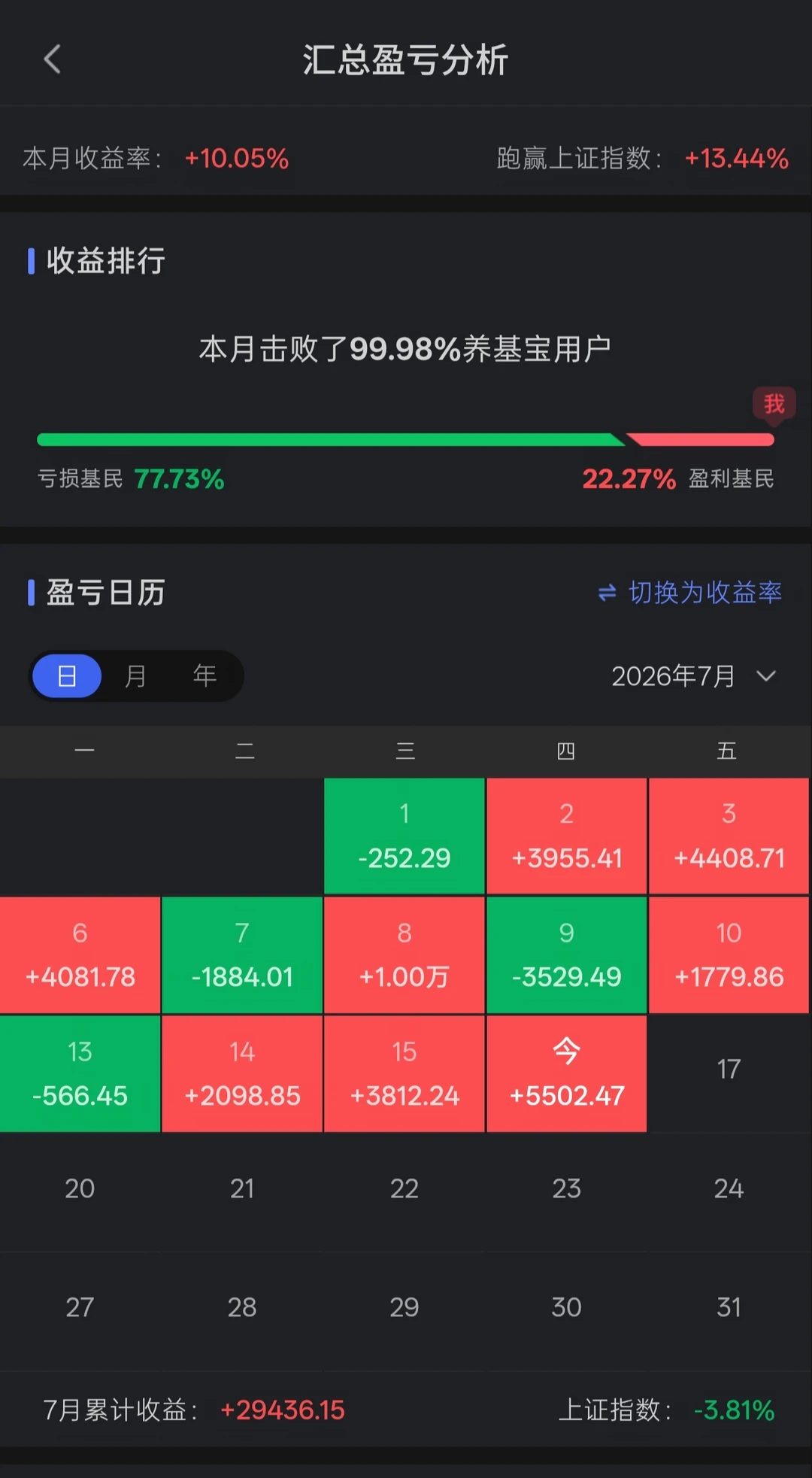 7月重整雄风！