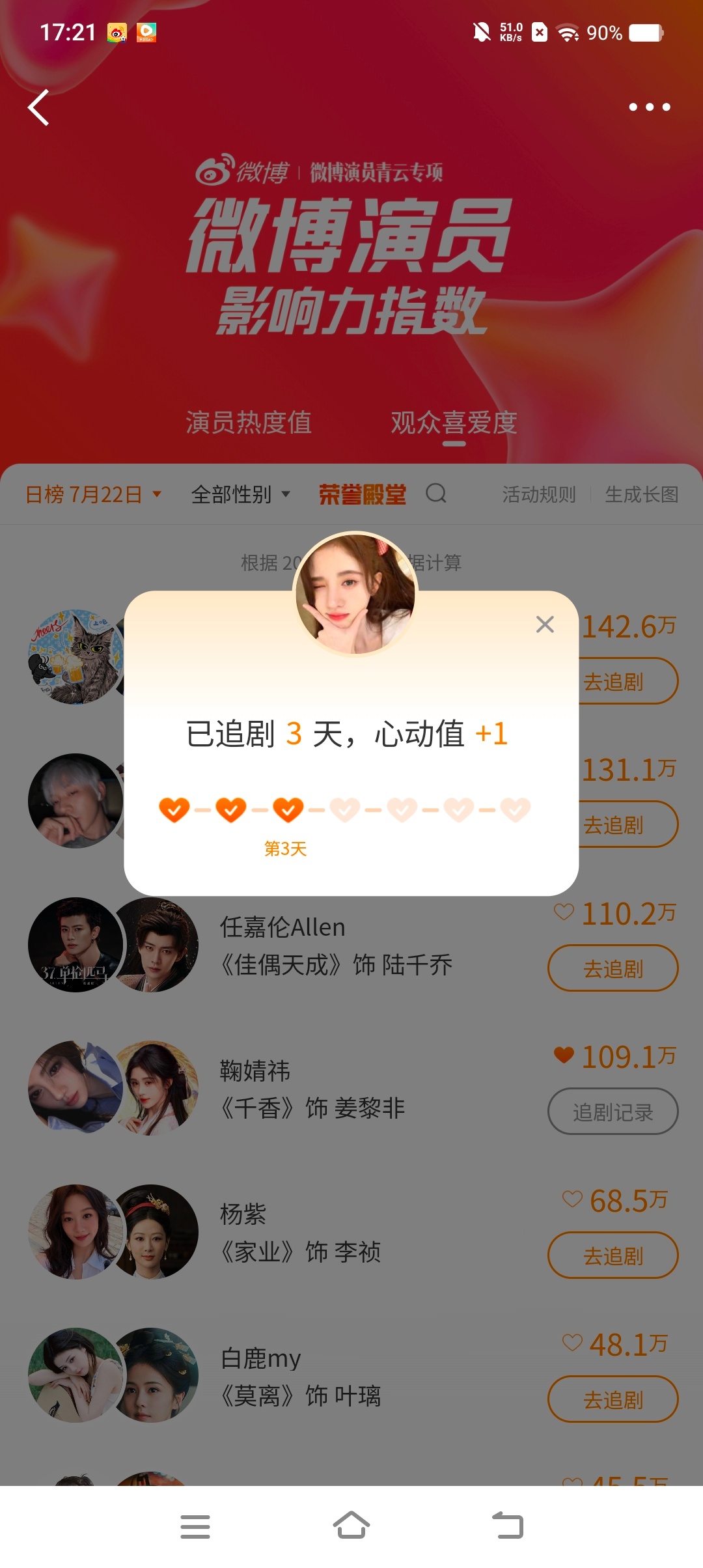 影响力指数 