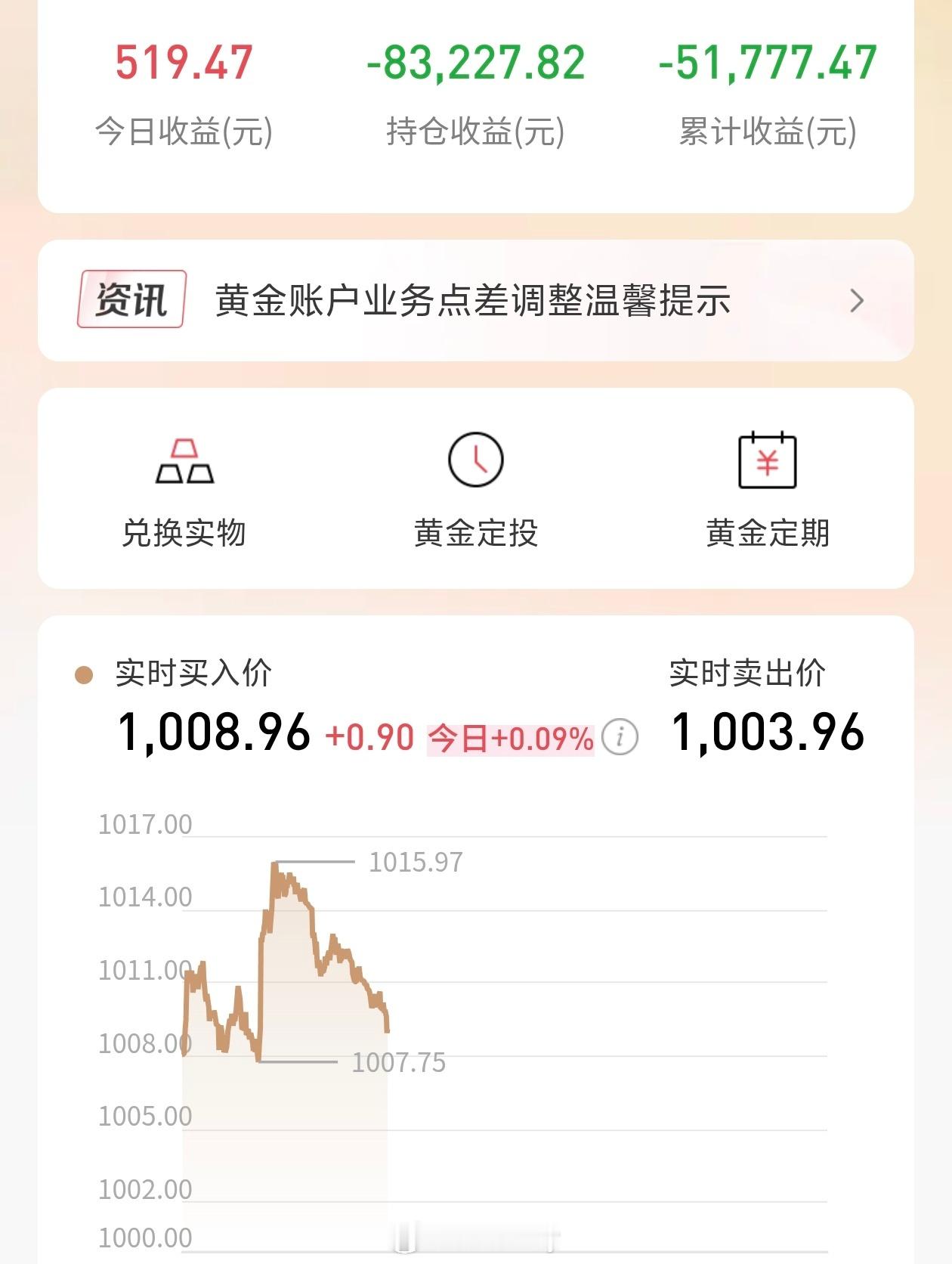 金银大跌跌吧跌吧，我已经习惯了，自从投资了黄金，我现在已经锻炼好了心态，不就是亏