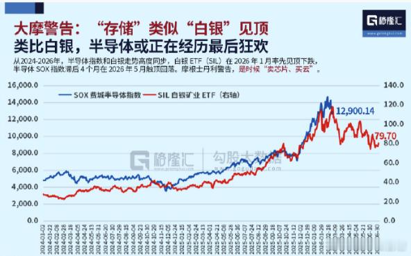 存储A股  大摩警告：“存储”类似“白银”见顶，半导体或在经历最后的狂欢。从20